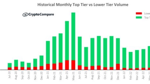 بیت کوین