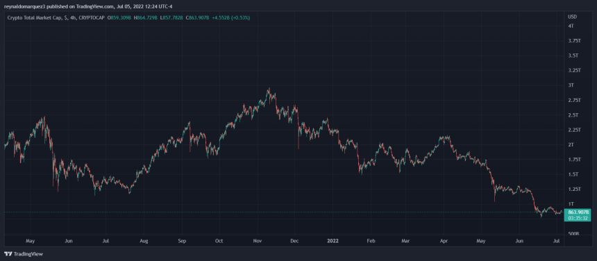 Crypto Bitcoin AR 1