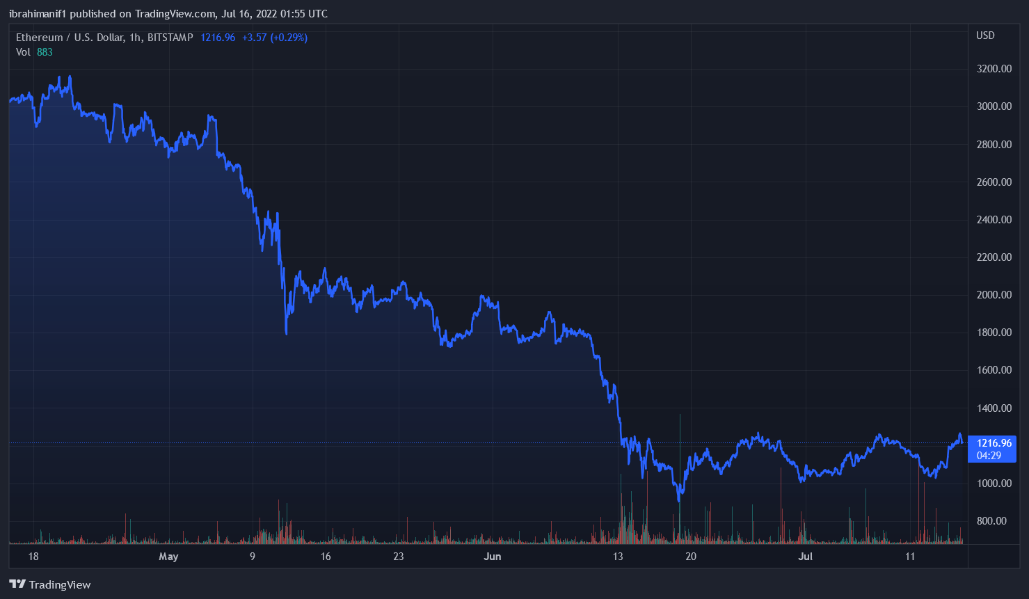 ethereum