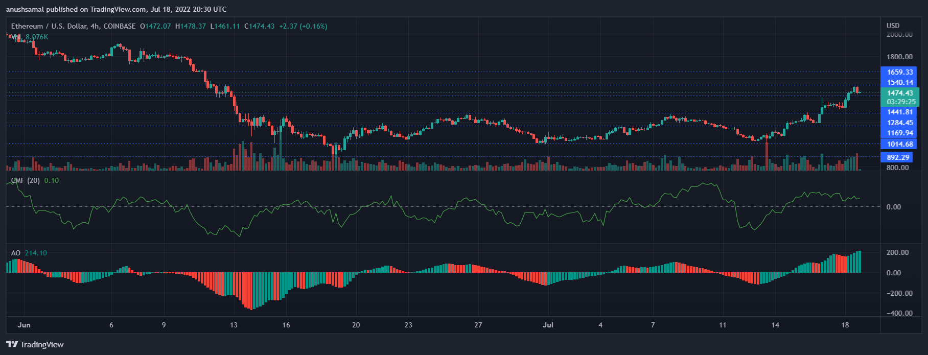 Ethereum