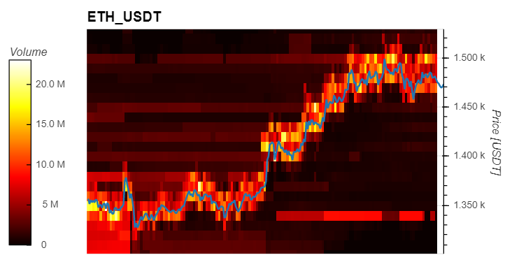 Ethereum ETH ETH USD