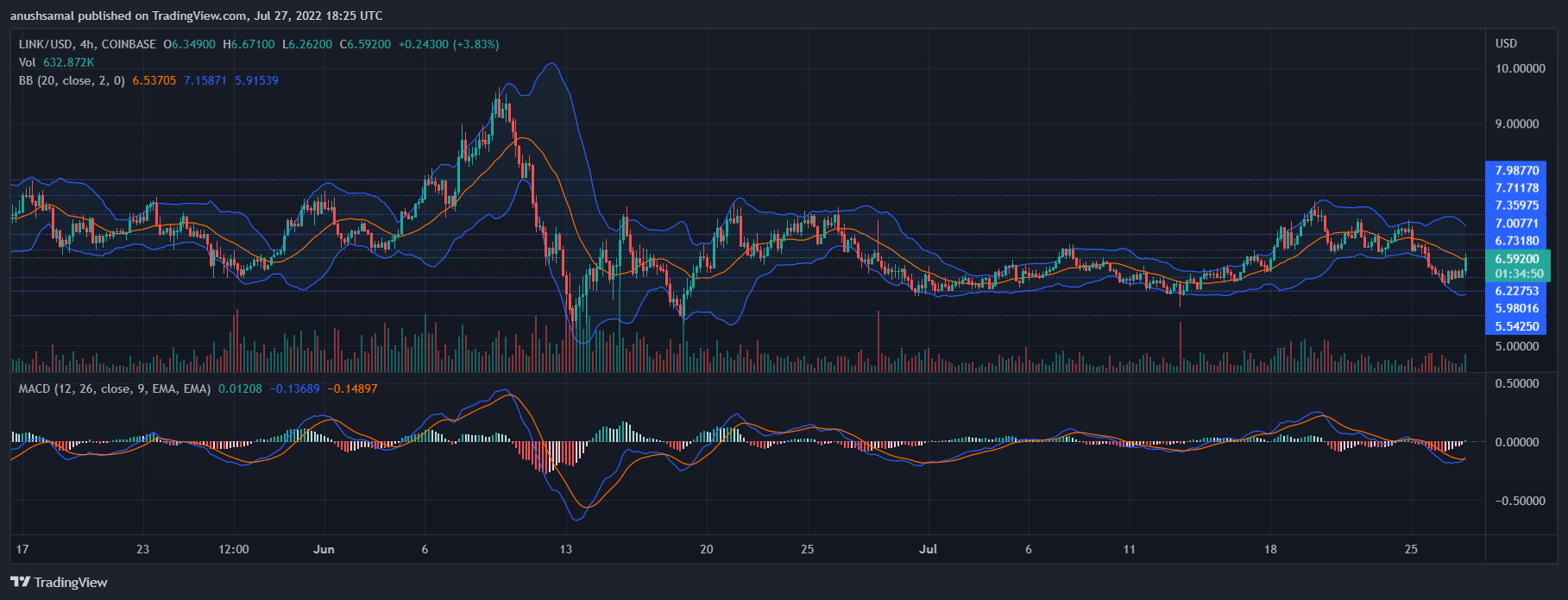 Chainlink