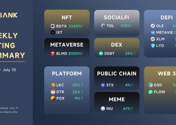 LBank Weekly Listing Report, 11th July 2022