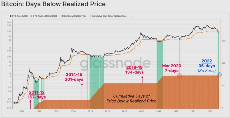 Bitcoin Rally alors que les altcoins deviennent verts, pousse le marché au-dessus du seuil de 1 billion de dollars