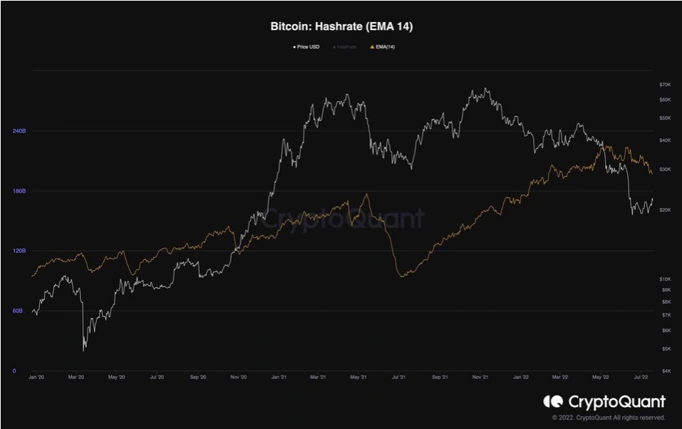 Screenshot 2022 07 19 at 22 37 28 BTC Skyrockets to 23K Heres the Next Target if Bulls Maintain Momentum Bitcoin Price Analysis