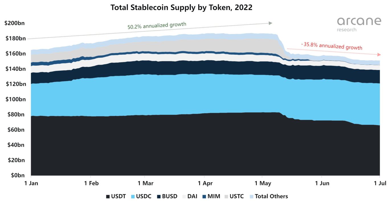 stablecoins