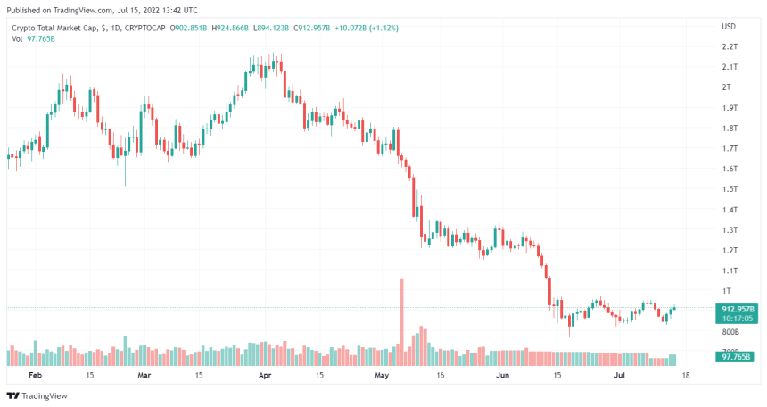 Binance CEO Anticipates Inflation To Grow By 500%