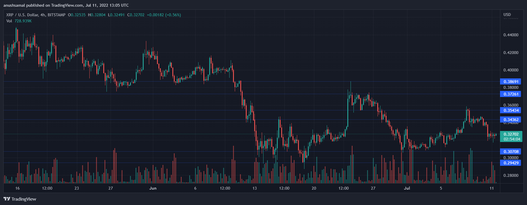 XRP