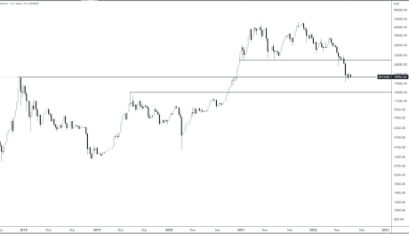 bitcoin consolidation