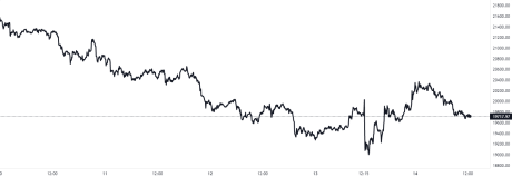 Bitcoin Crypto Price Chart