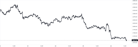 Bitcoin Price Chart