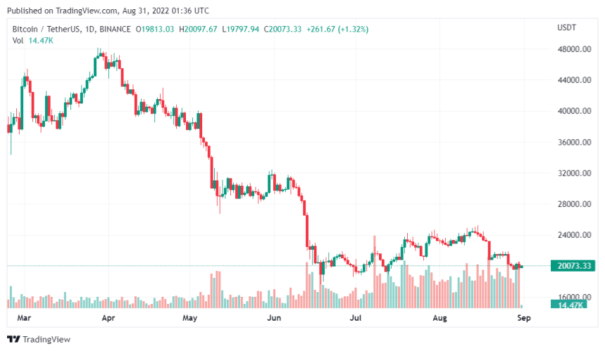 Miners To Experience An All-Time High Bitcoin Mining Difficulty, What's Next?