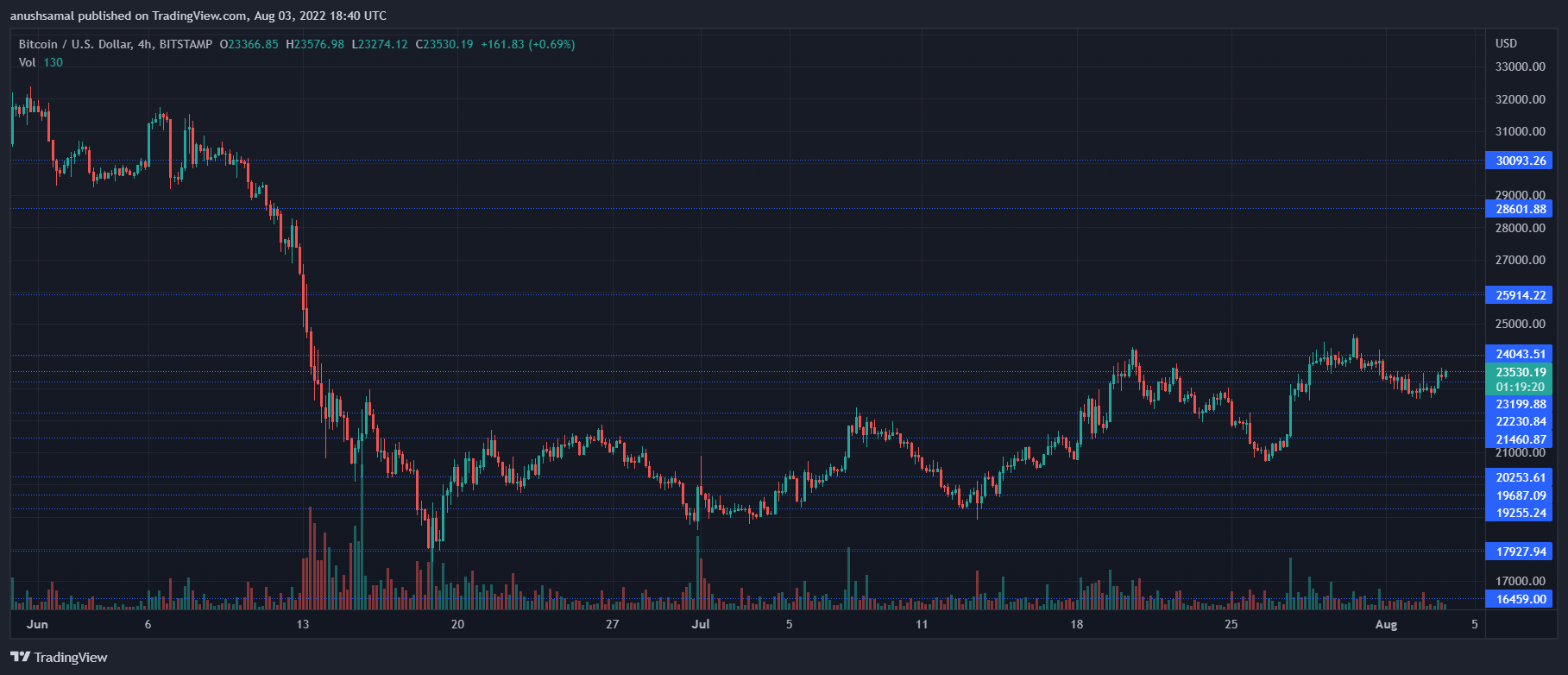 Precio de Bitcoin