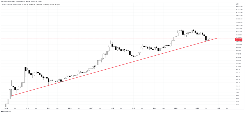 BTCUSD_2022-08-08_14-00-09