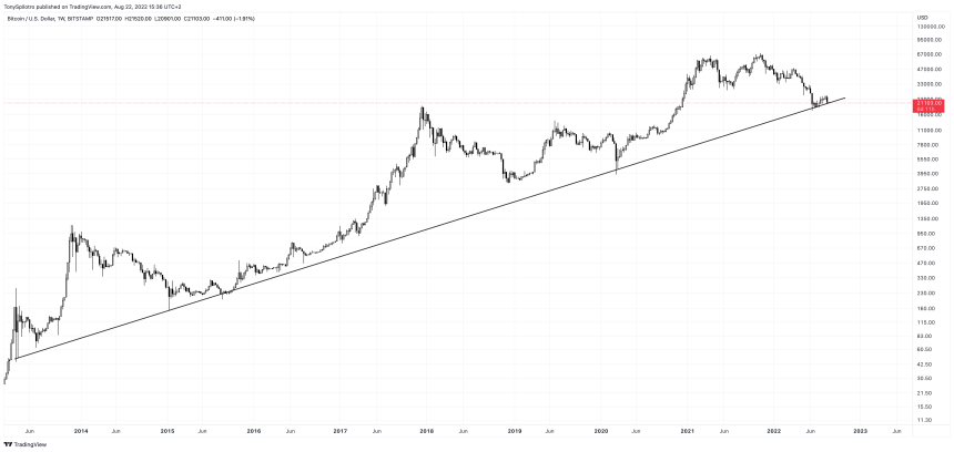 BTCUSD_2022-08-22_09-36-12