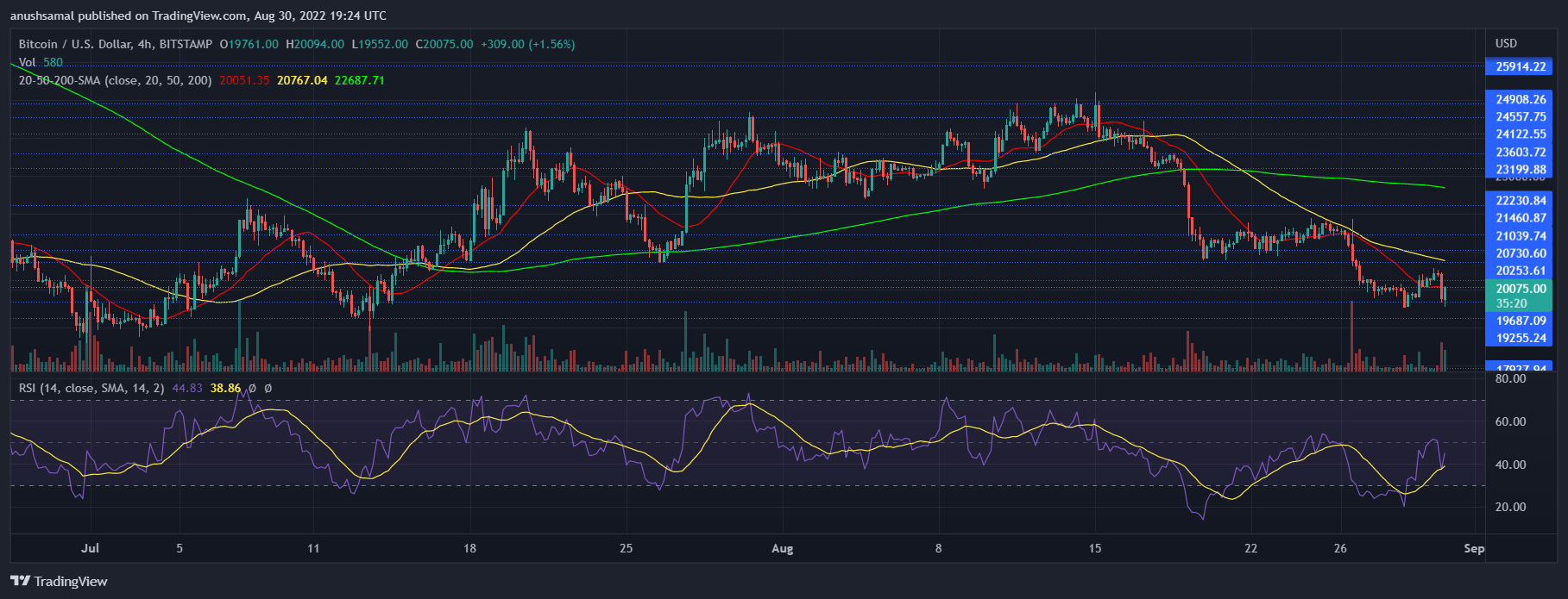 Bitcoin prezioa