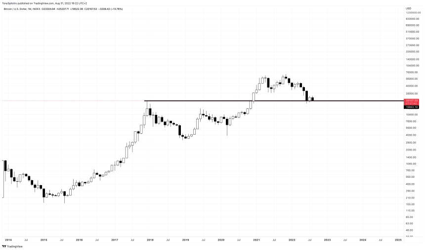 BTCUSD_2022-08-31_12-22-19