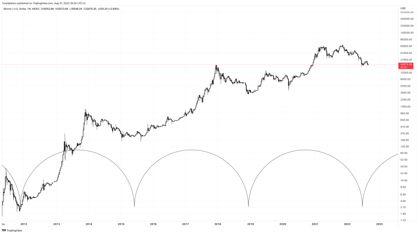 BTCUSD_2022-08-31_12-24-41