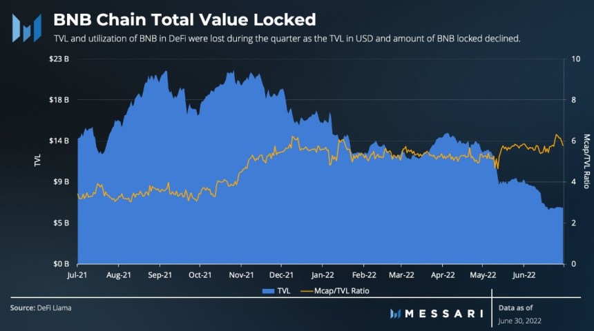 Binance Chain BNB BNBUSDT