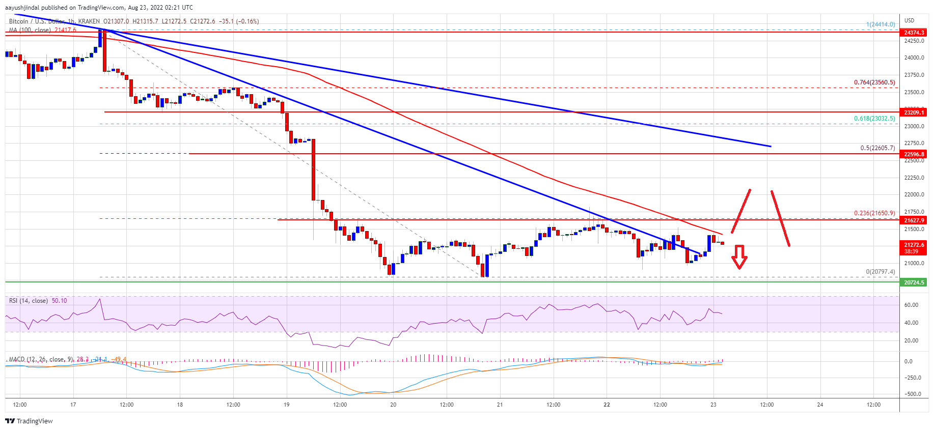 Precio de Bitcoin