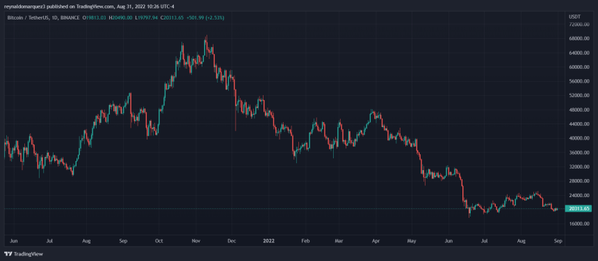 Bitcoin BTC BTCUSDT