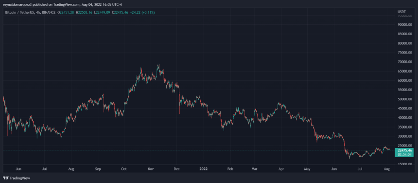 Bitcoin BTC BTCUSDT