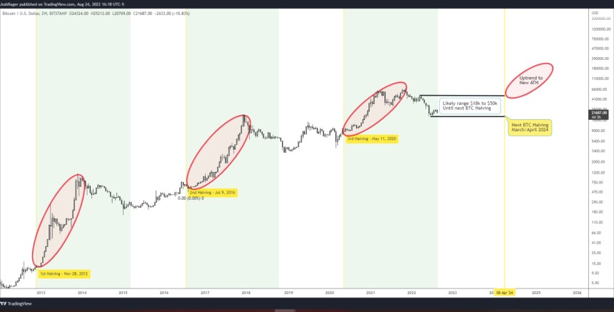 Bitcoin BTC BTCUSDT