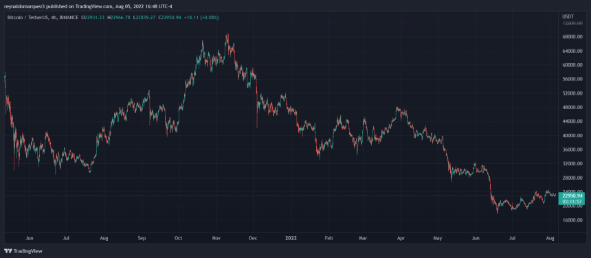 Bitcoin BTC BTCUSDT