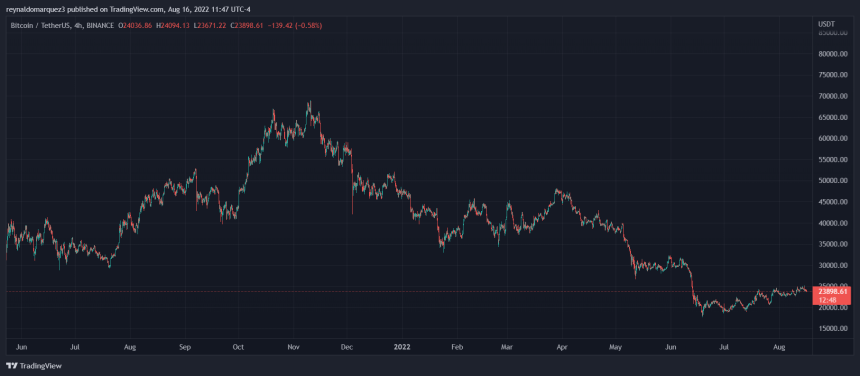 Crypto Bitcoin BTC BTCUSDT