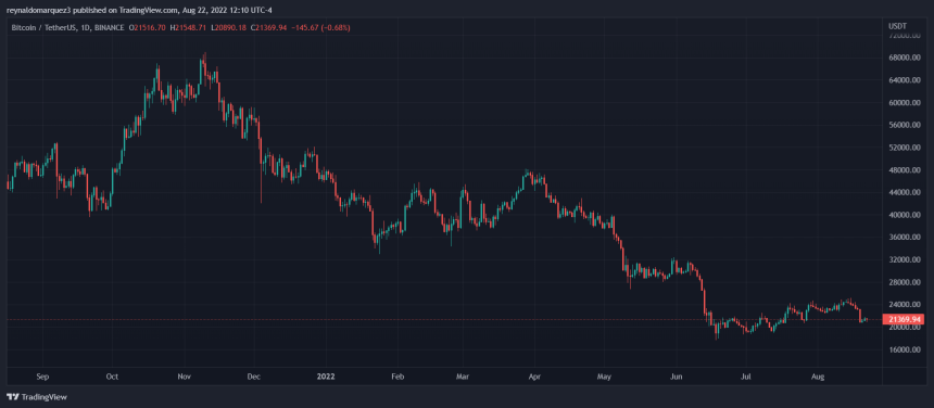 Bitcoin BTC BTCUSDT