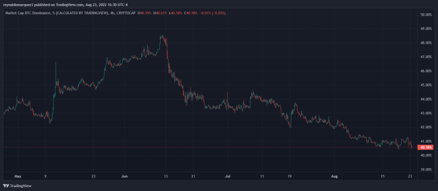 Bitcoin BTC BTCUSDT BTCD 1