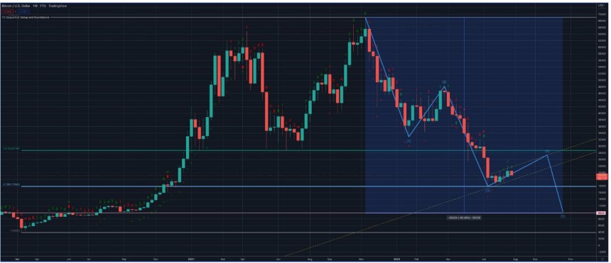 Bitcoin BTC BTCUSDT Chart 1