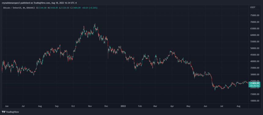 Bitcoin BTC BTCUSDT Crypto