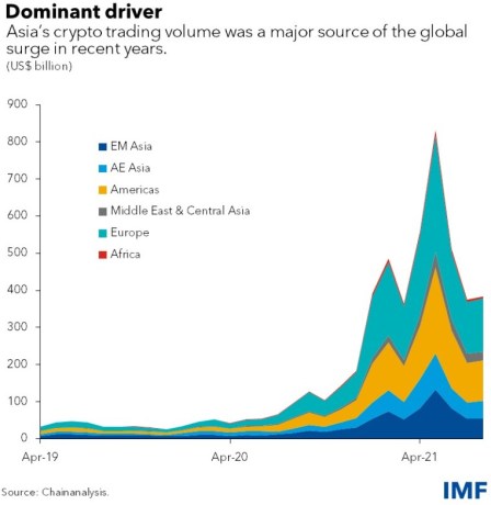 Bitcoin BTC BTCUSDT IMF 1