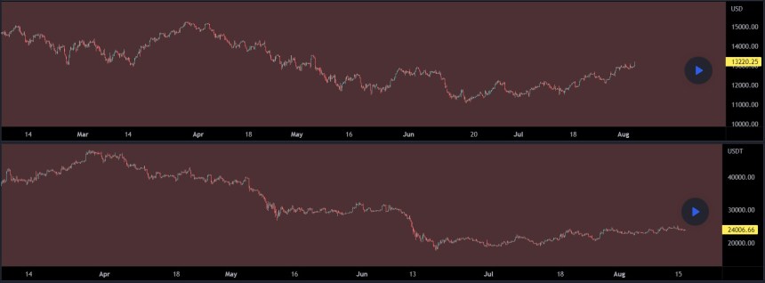 Bitcoin BTC BTCUSDT IMF 3