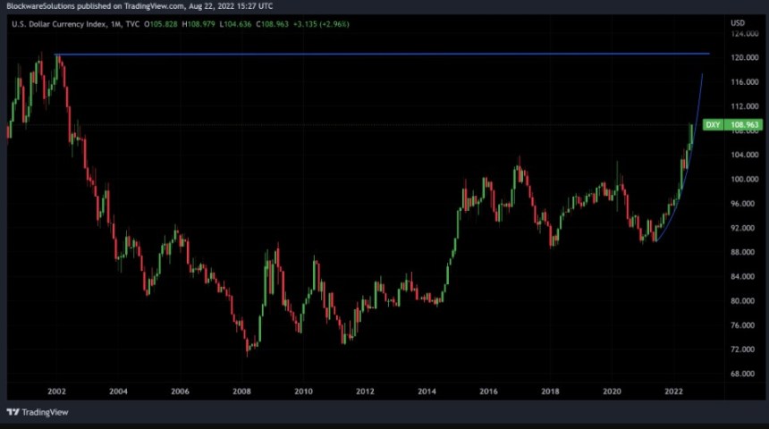 Bitcoin DXY Index 1