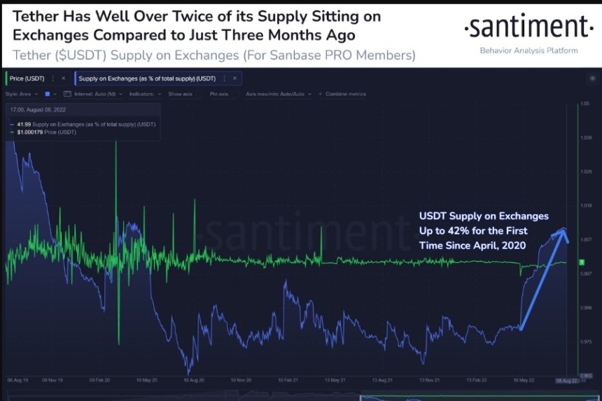 Crypto Bitcoin BTC BTCUSDT