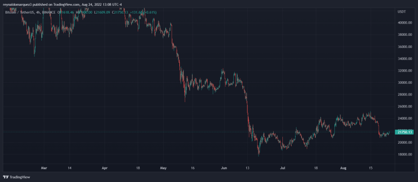 Crypto Bitcoin BTC BTCUSDT