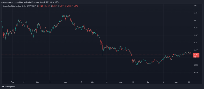 Crypto Total Market Cap