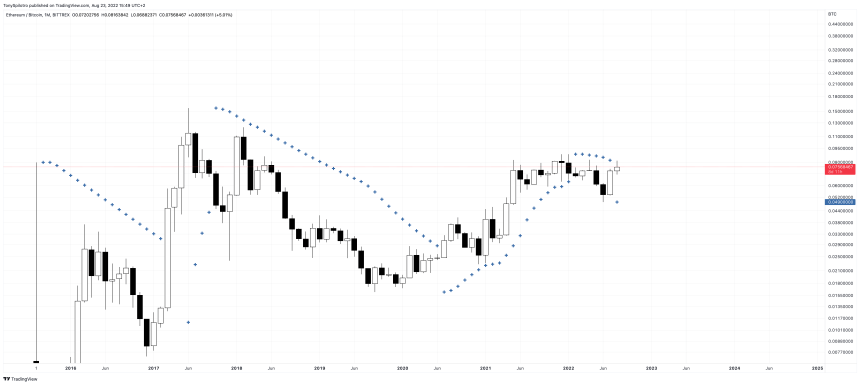 ETHBTC_2022-08-23_09-49-17