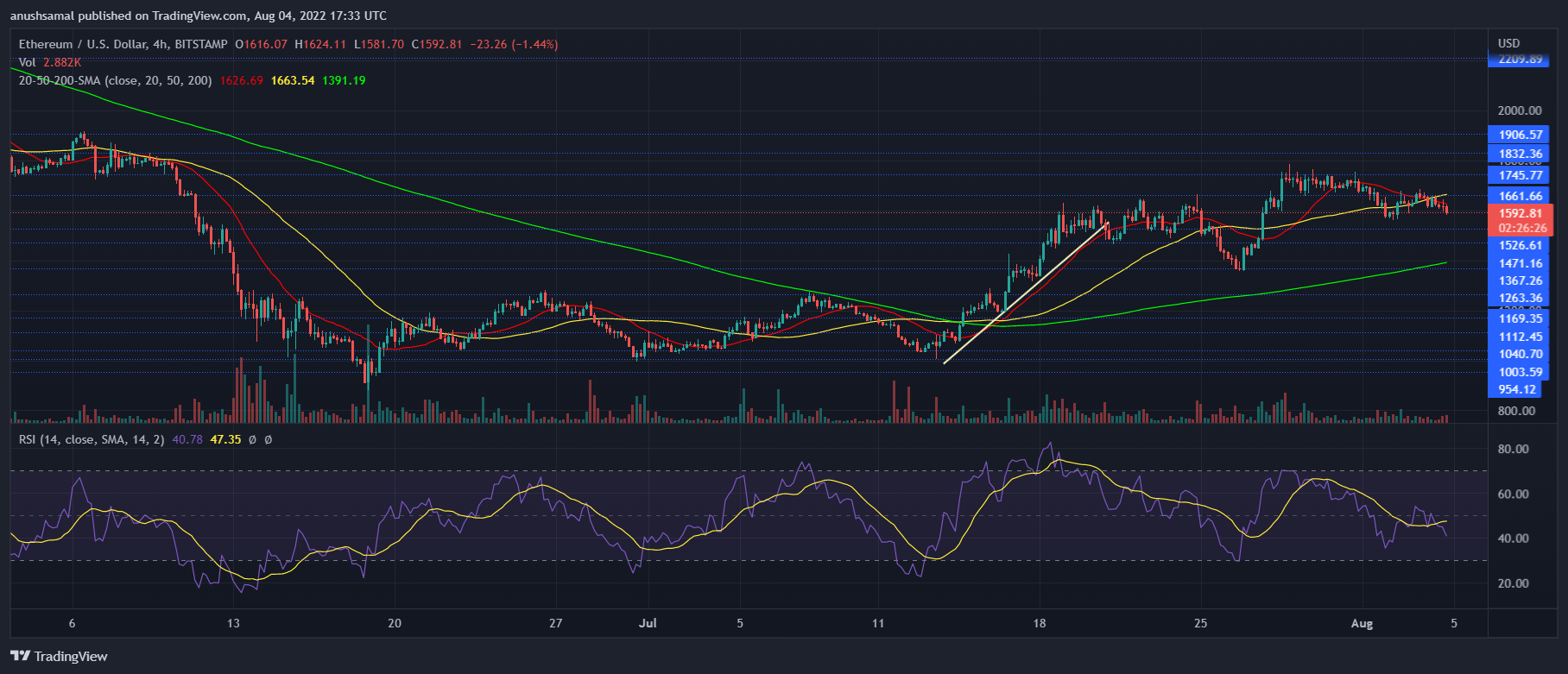 Pris Ethereum