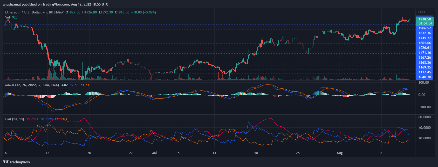 Ethereum cena