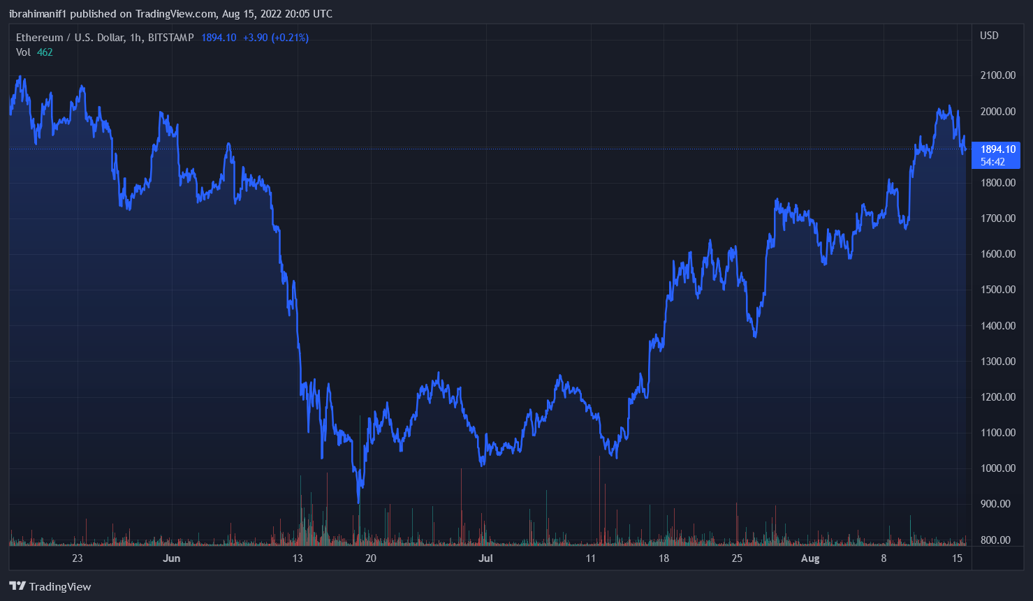 Ethereum