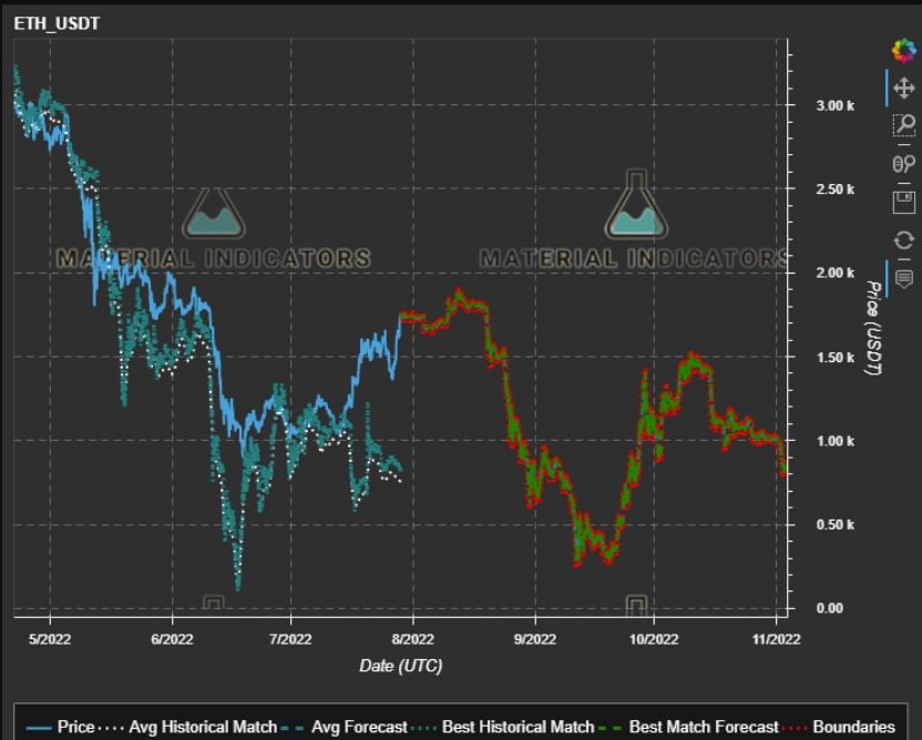 以太坊 ETH ETHUSD MI 2