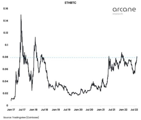 Ethereum ETH ETHUSDT 1 AR