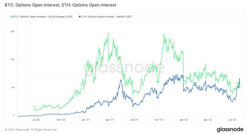 Ethereum ETH ETHUSDT Glass