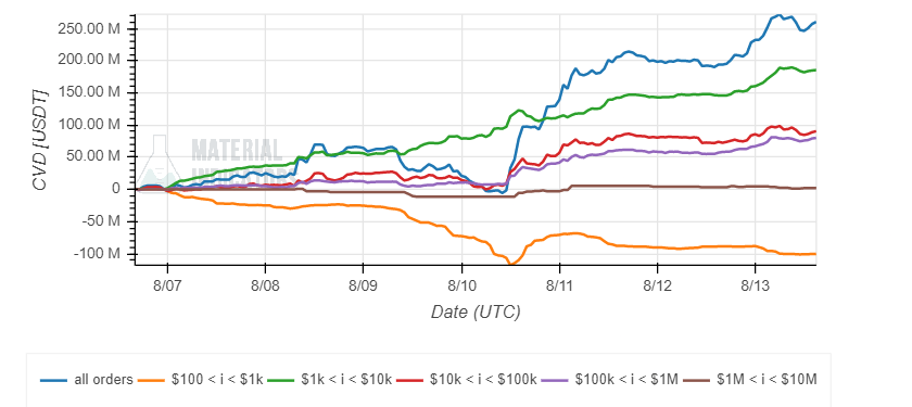 Ethereum ETH ETHUDT MI 1