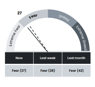 Crypto and Bitcoin fear