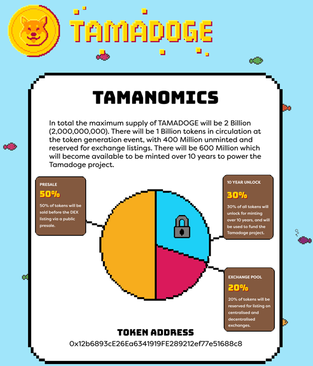 Est-ce la meilleure nouvelle pièce Meme à 10x? Tamadoge s'apprête à dépasser Dogecoin