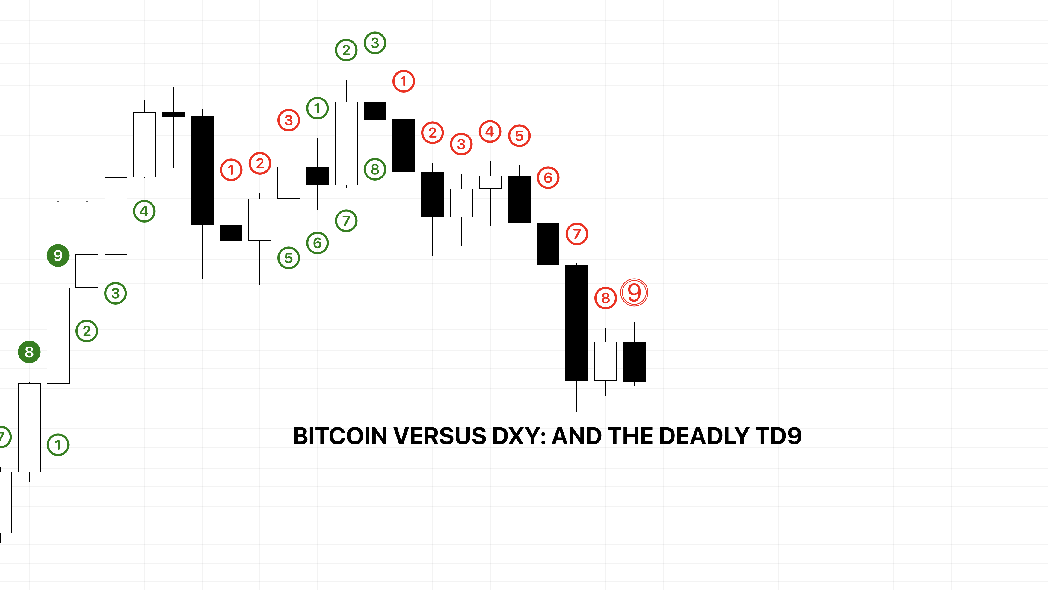 WATCH: Bitcoin Versus DXY And The Dangerous TD9 Setup | Daily TA August 30, 2022